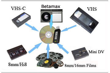 Transfer video and audio to digital